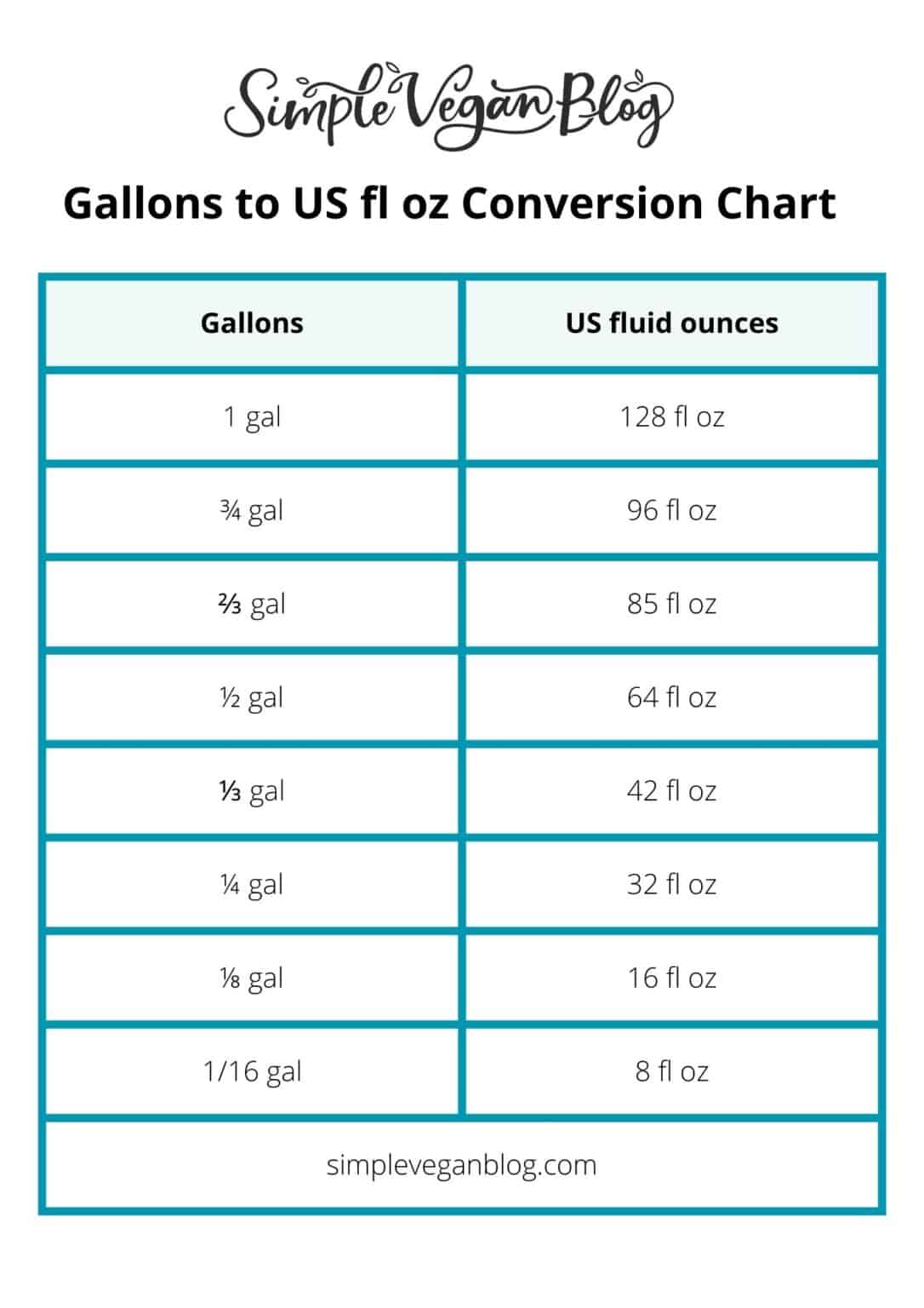 how-many-ounces-in-a-gallon-gal-to-oz-simple-vegan-blog