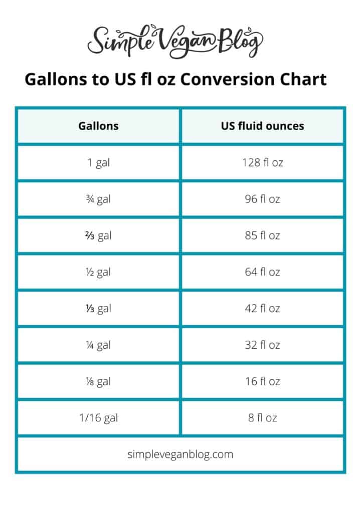 How Many Ounces in a Gallon (gal to oz) - Simple Vegan Blog