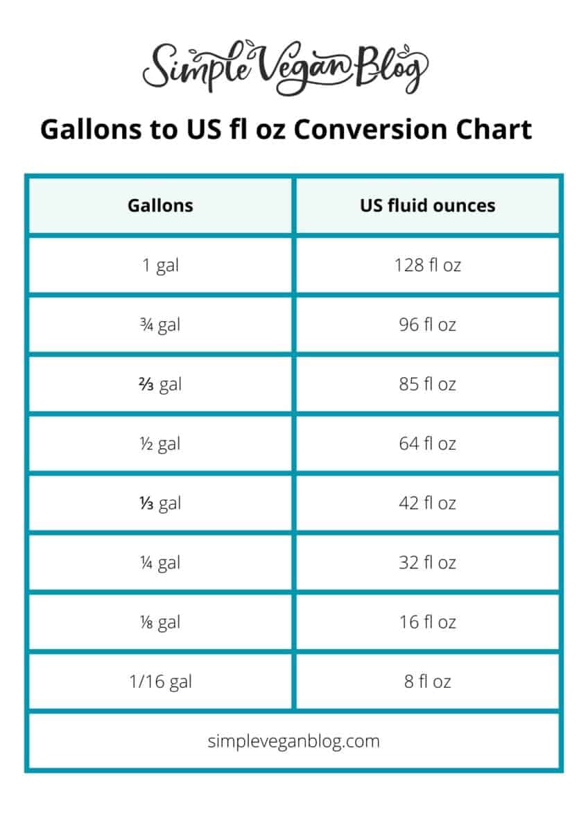 How Many Ounces in a Gallon (gal to oz) Simple Vegan Blog