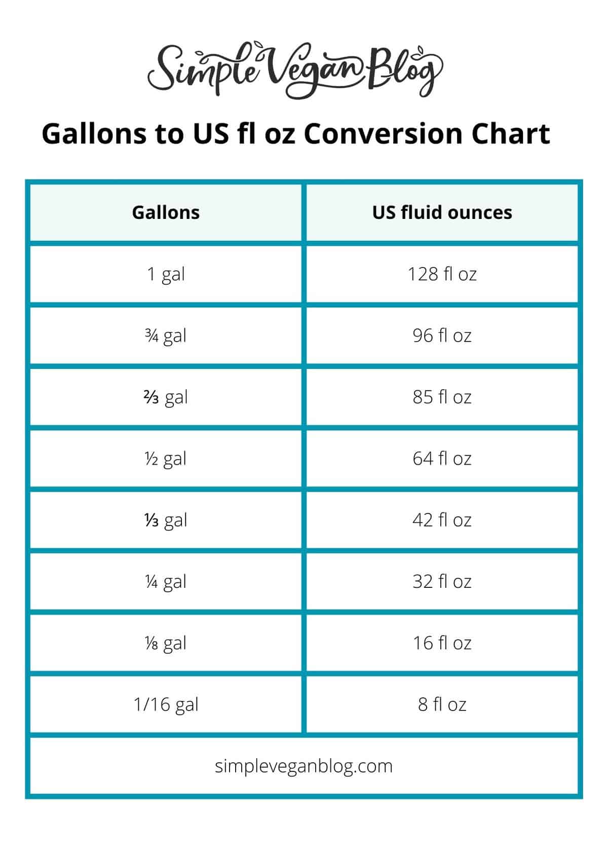 how-many-ounces-in-a-gallon-gal-to-oz-simple-vegan-blog