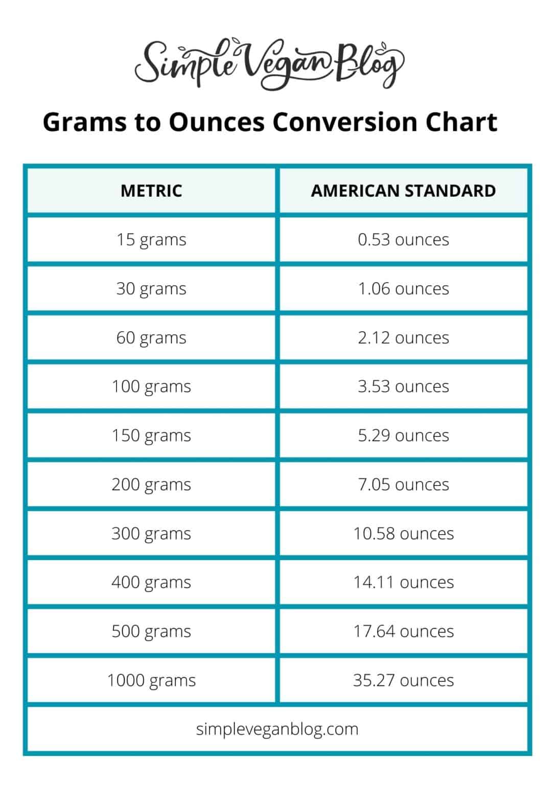 How Many Grams In An Ounce oz To G Simple Vegan Blog