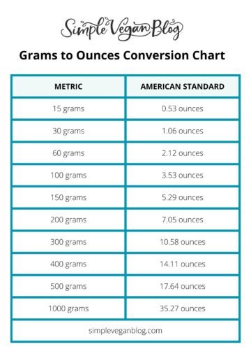 How Many Grams in an Ounce (oz to g) - Simple Vegan Blog