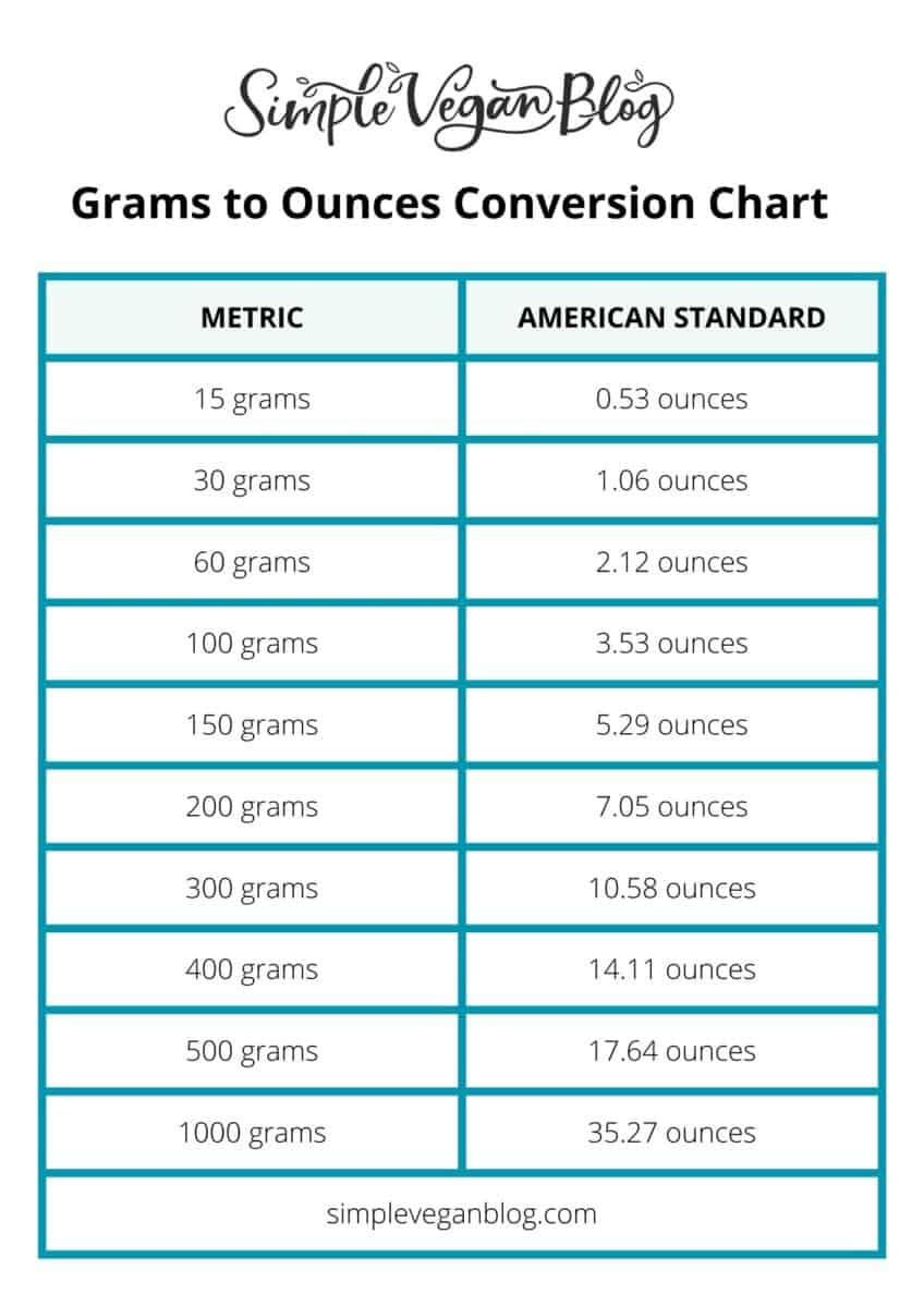 how-many-grams-in-an-ounce-oz-to-g-simple-vegan-blog