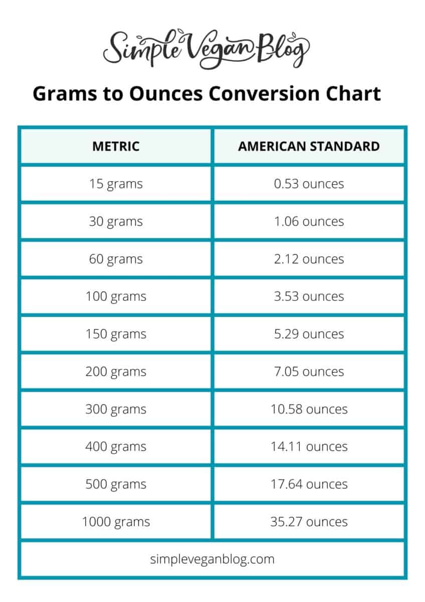 How Many Grams In An Ounce oz To G Simple Vegan Blog