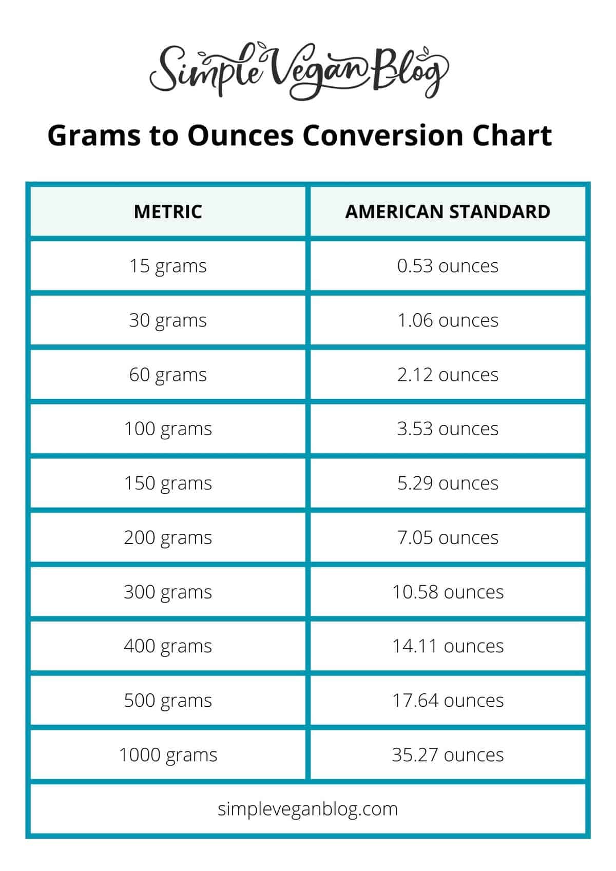 Ounces To Grams Conversion Chart Printable