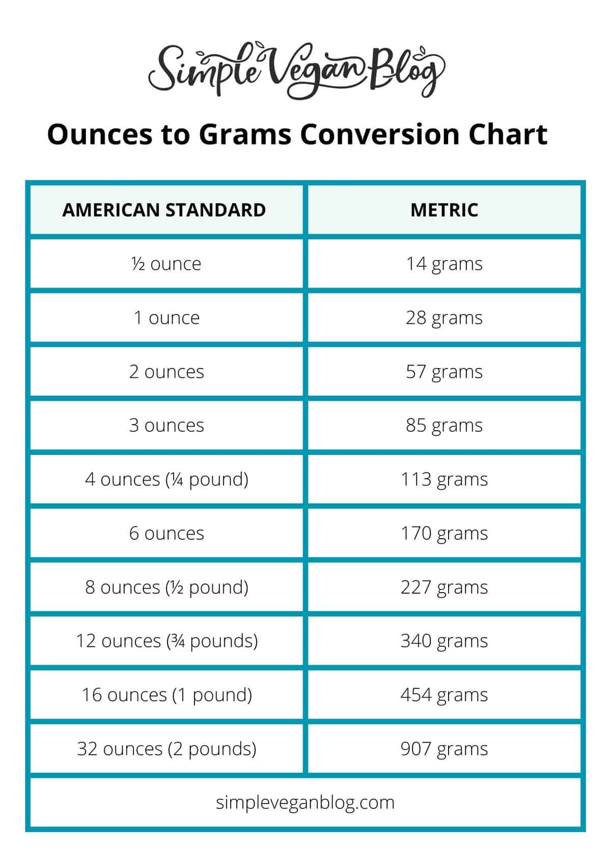 Laminated Kitchen Conversion Chart Measurements Scale Measuring Reference Cups Ounces Oz Grams