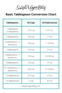 How Many Tablespoons in a Cup (tbsp to cup) - Simple Vegan Blog