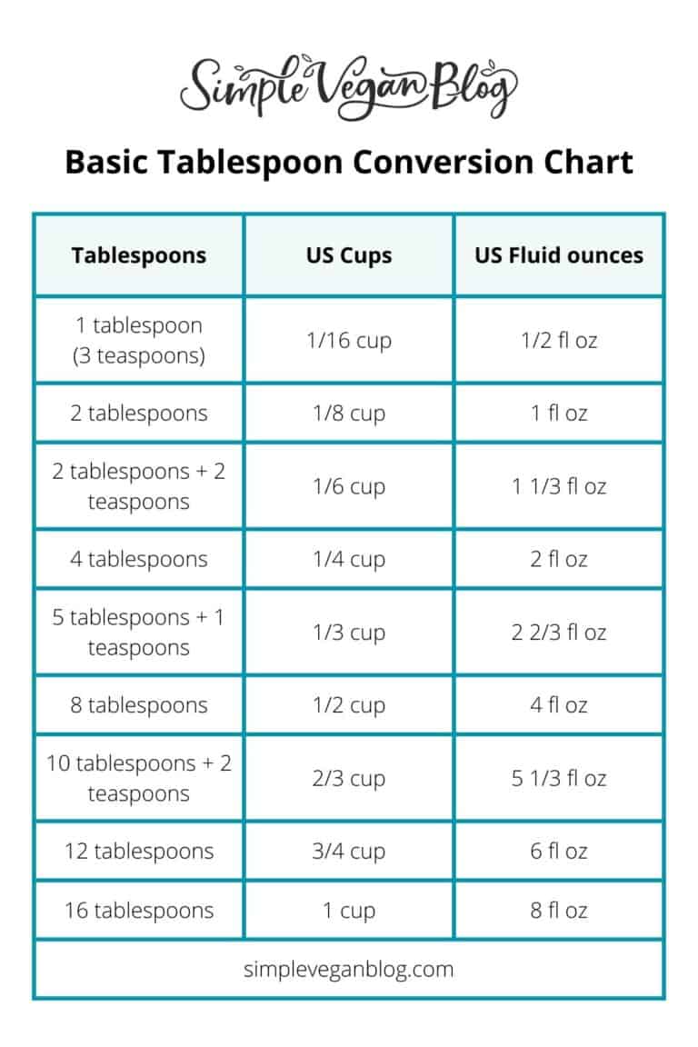 How Many Tablespoons in a Cup (tbsp to cup) - Simple Vegan Blog