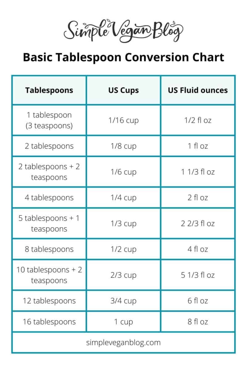 How Many Tablespoons in a Cup (tbsp to cup) Simple Vegan Blog